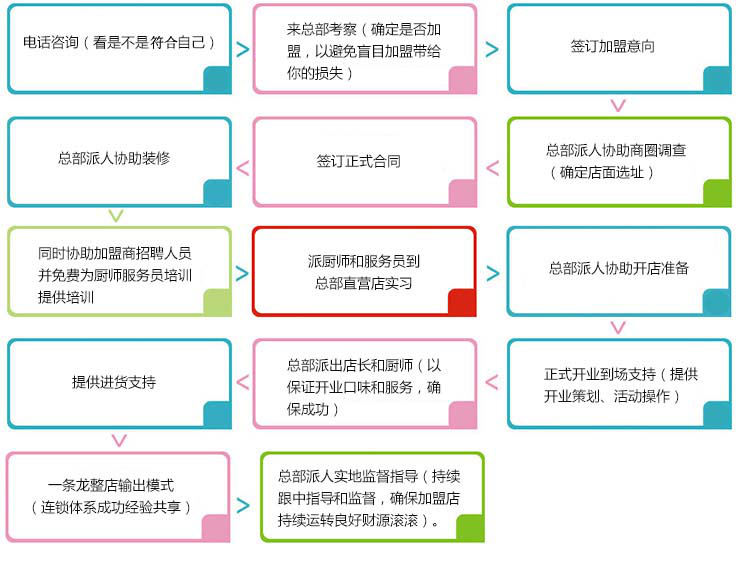 背簍人家加盟連鎖